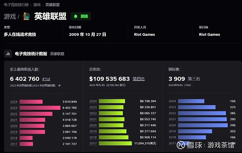 十二星座游戏行为大赏：白羊座打游戏上头，金牛座操作稳健却保守，双子座打游戏像单机，狮子座指挥队友成瘾，天蝎座蹲草阴人反被围